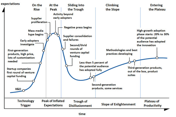 3D_Print_Hype_Cycle_Gartner_Medical_Devices